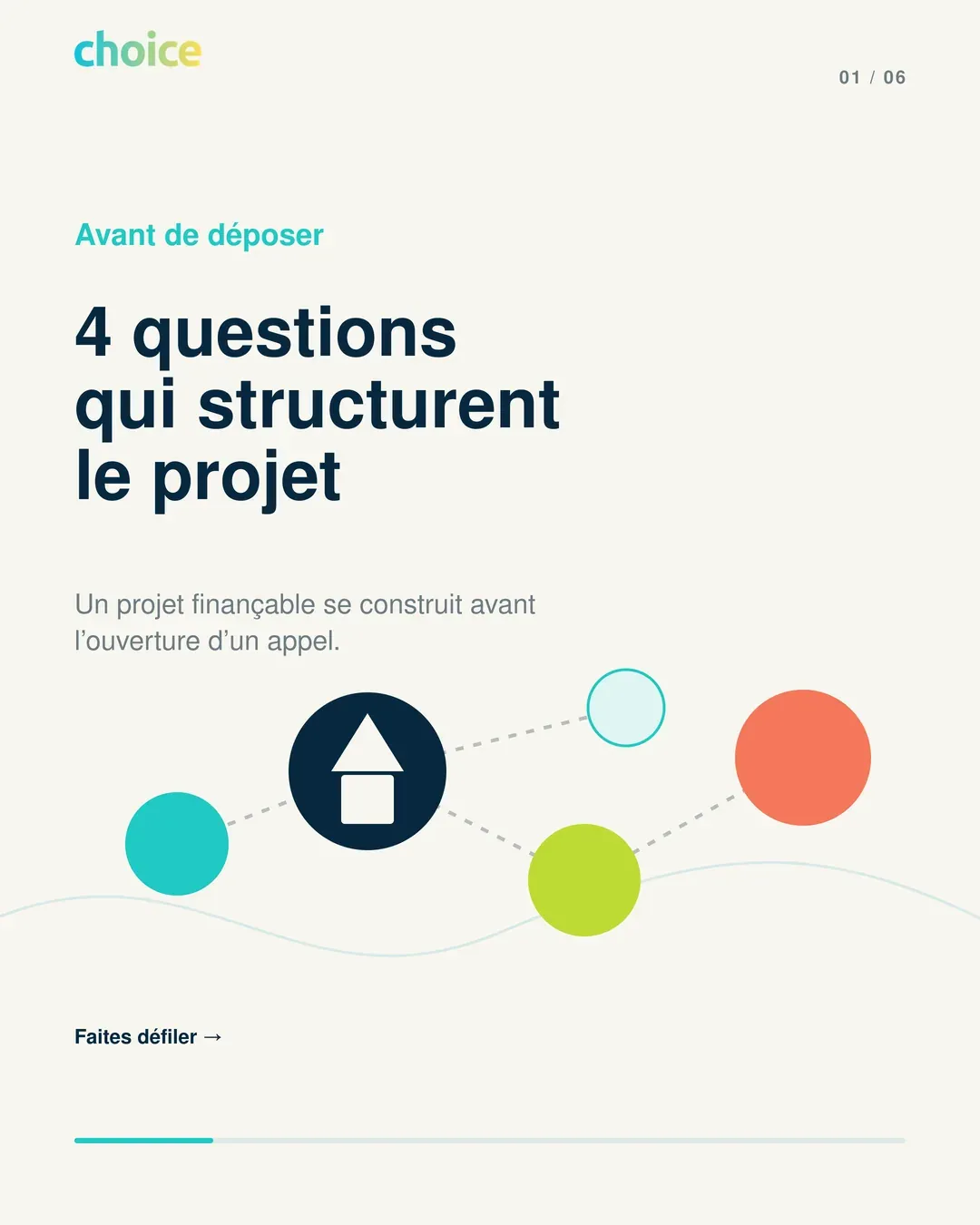 Visuel : 4 questions avant de déposer un dossier de financement public
